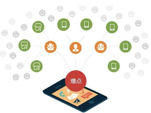 寻甸为什么越来越多的企业通过软文营销来引流